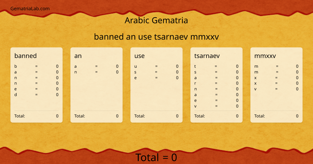 banned an use tsarnaev mmxxv in arabic Gematria